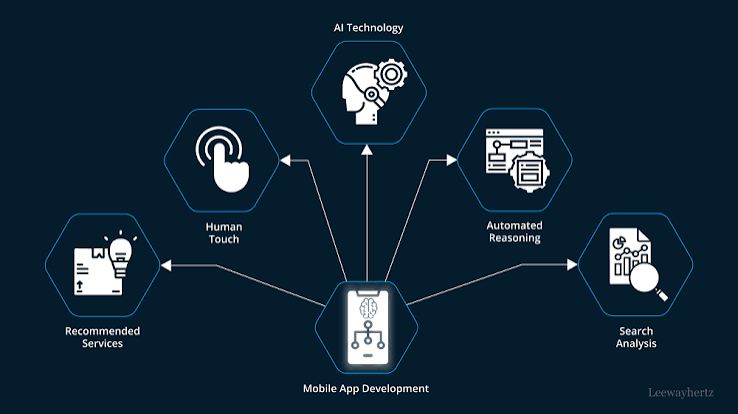Mobile App Development